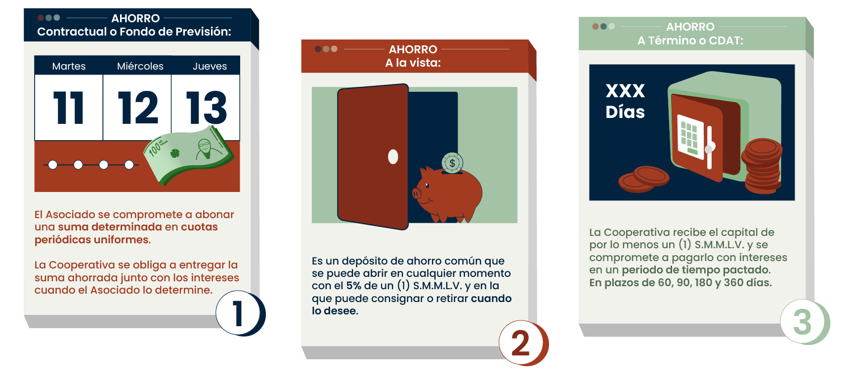 Tipos de Ahorro