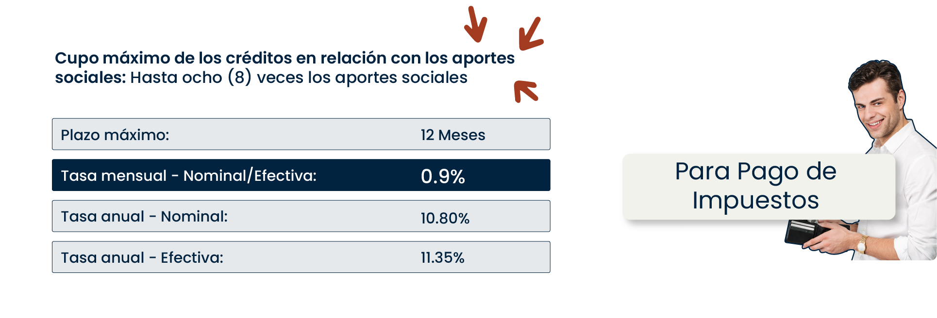 Tasas crédito impuestos