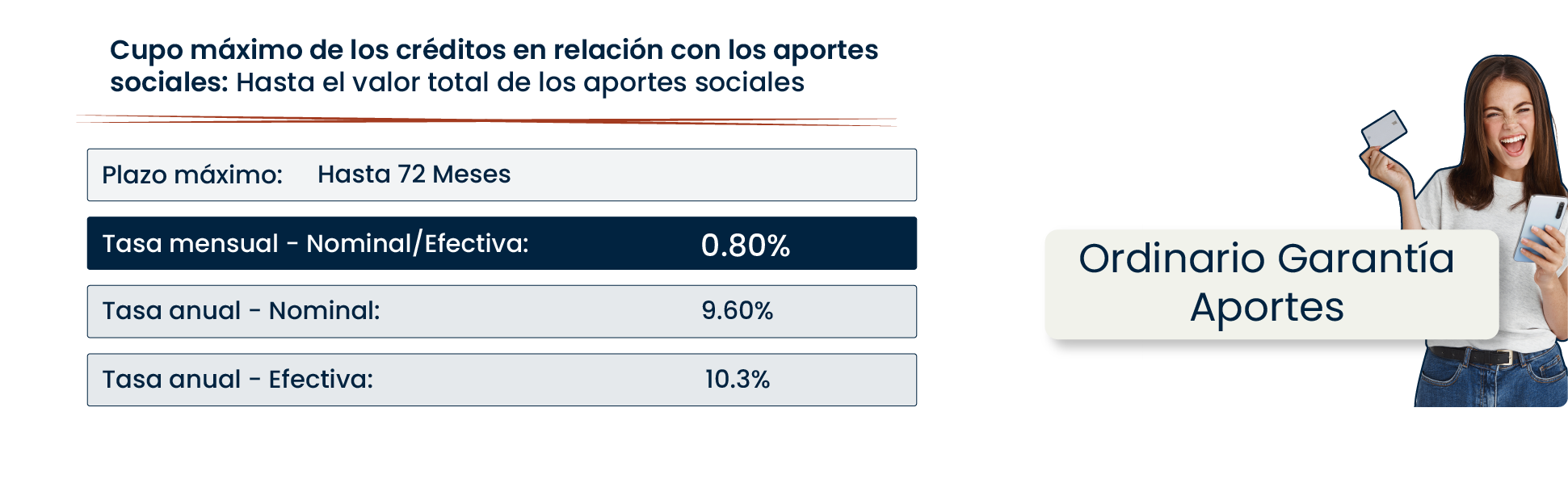 Tasas crédito ordinario
