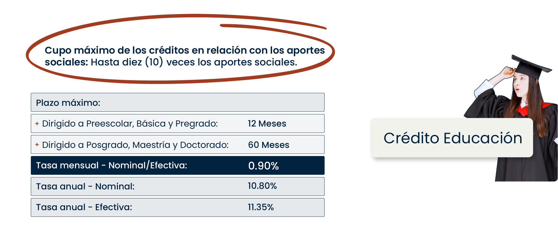 Crédito educativo 2025
