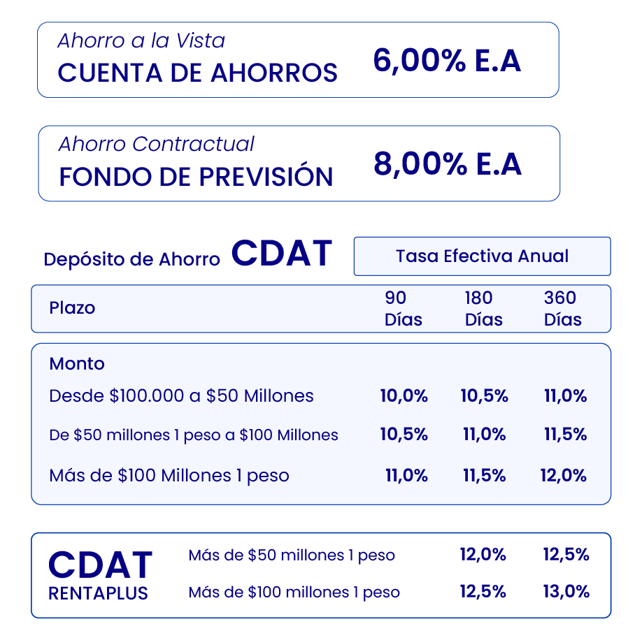 Tasas Ahorro oct 2026